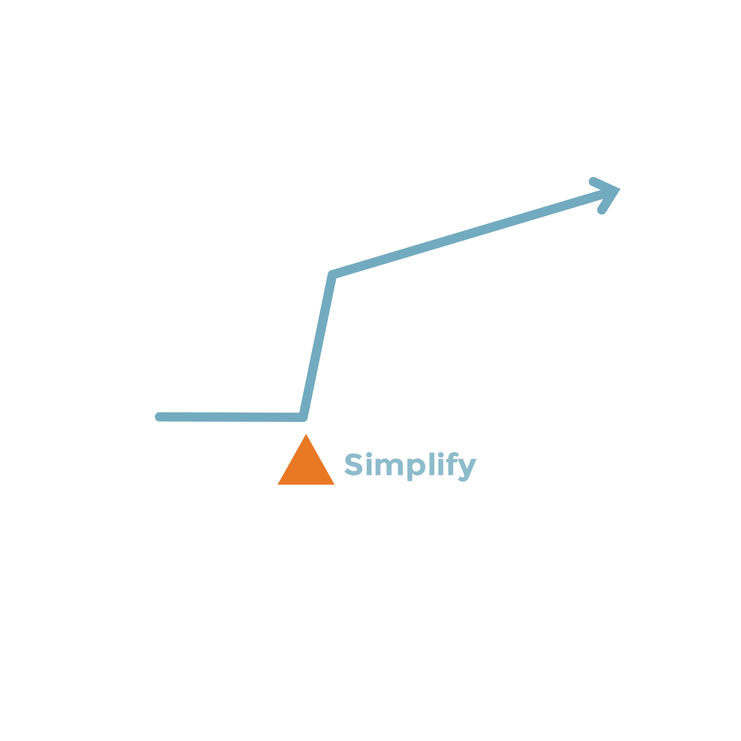Productivity and engagement scale after SimplifyWork
